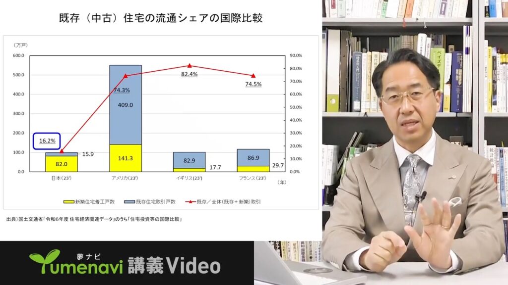 夢ナビ講義動画「その住宅、古いとダメですか?人の心と不動産との関係性」