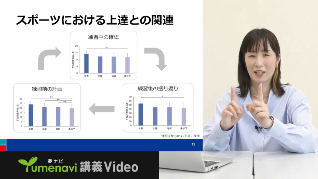 夢ナビ講義動画「上達のためのスポーツ心理学」