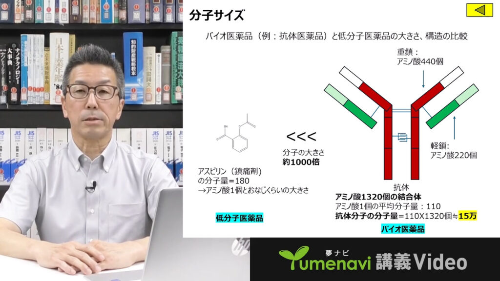 夢ナビ講義動画「バイオ医薬品を患者さまの元へ！」