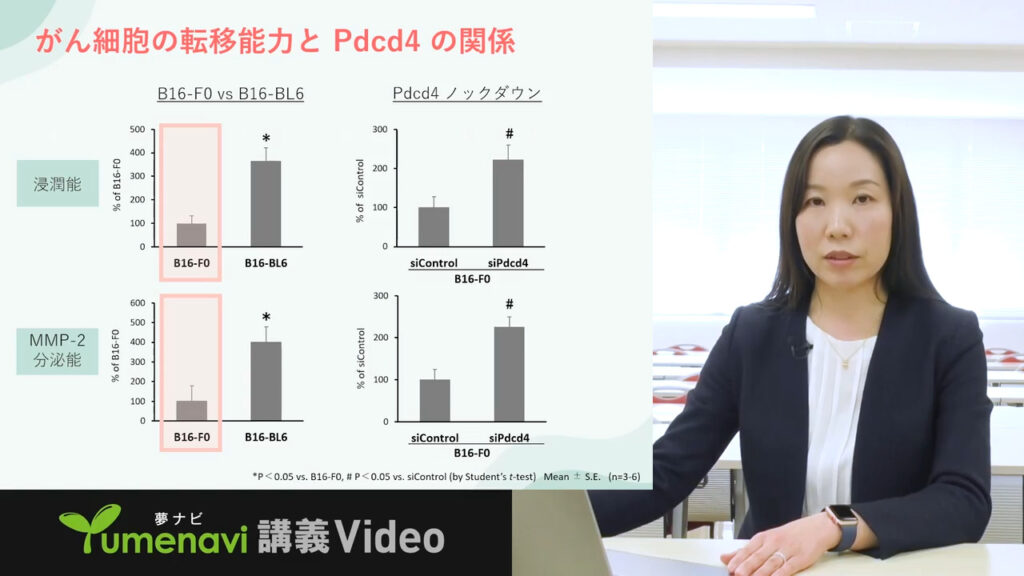 夢ナビ講義動画「がん転移への挑戦！～がんを治る病気にするために～」