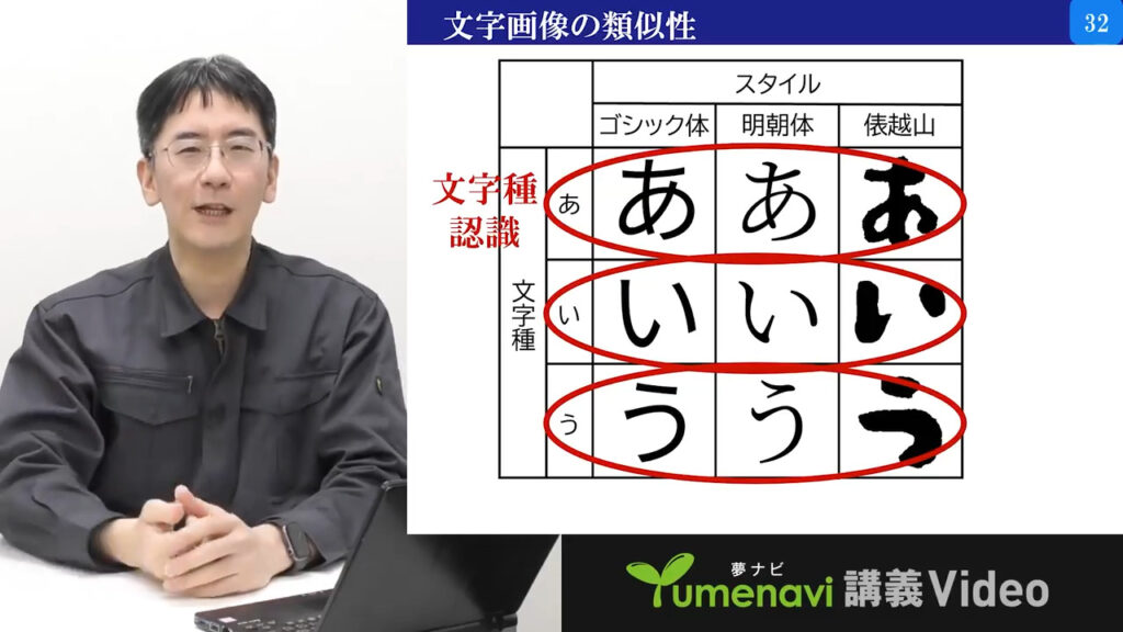 夢ナビ講義動画「データがすごい」