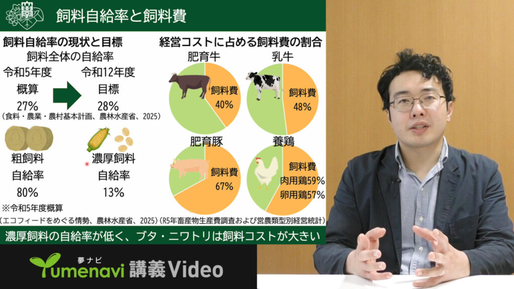 夢ナビ講義動画「未利用資源をニワトリに！安くて環境にもよいエサの研究」