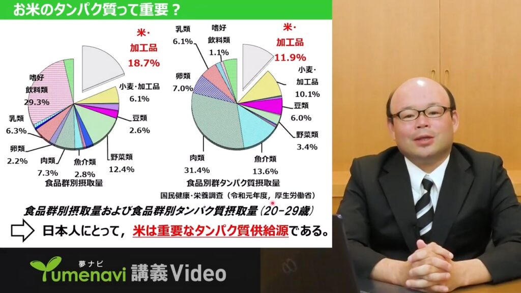 夢ナビ講義動画「お米の持つ新たな健康パワー」