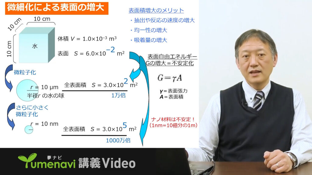 夢ナビ講義動画「魅せる!?界面活性剤分子達が織りなすナノ世界」