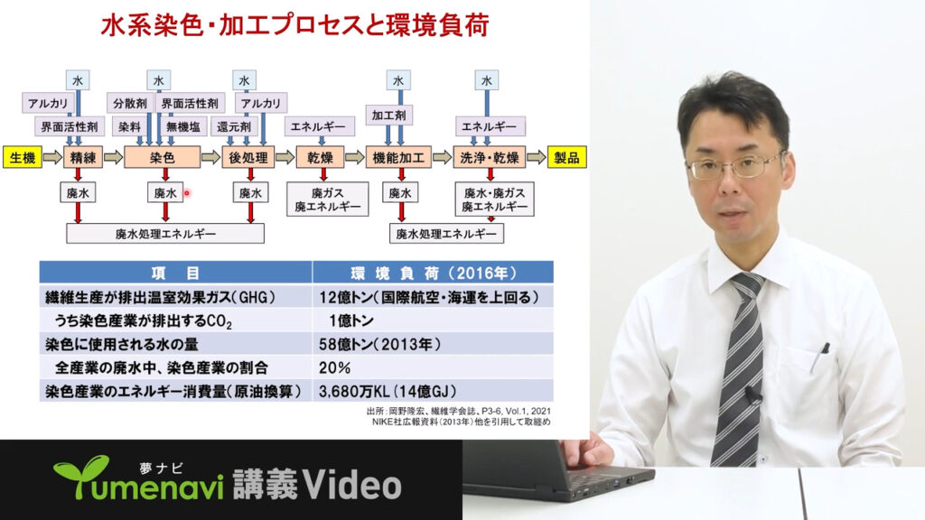 夢ナビ講義動画「SDGsに寄与する次世代繊維・テキスタイルの研究開発」
