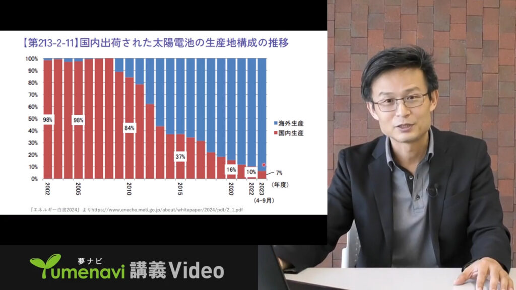 夢ナビ講義動画「中国環境政策の光と影」