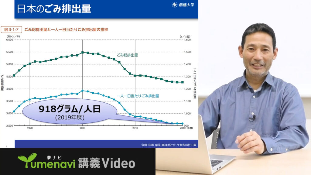 夢ナビ講義動画「「ゴミ」に栄養がいっぱい:土を良くして作物を育てる!」