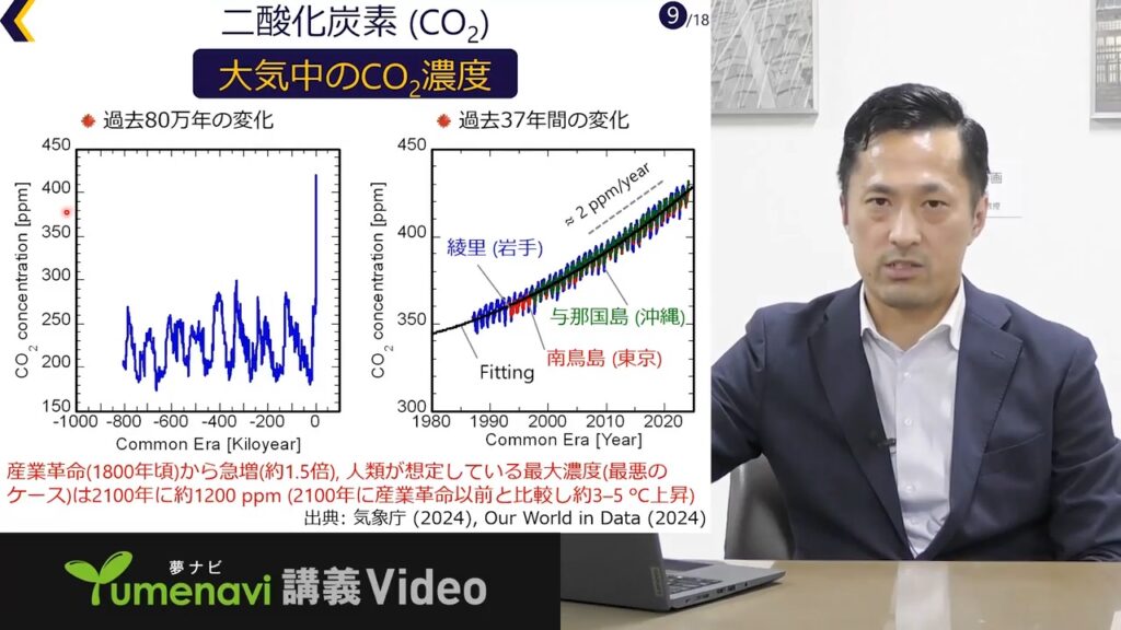夢ナビ講義動画「次世代半導体で、熱くならない高効率なパワーデバイスを」