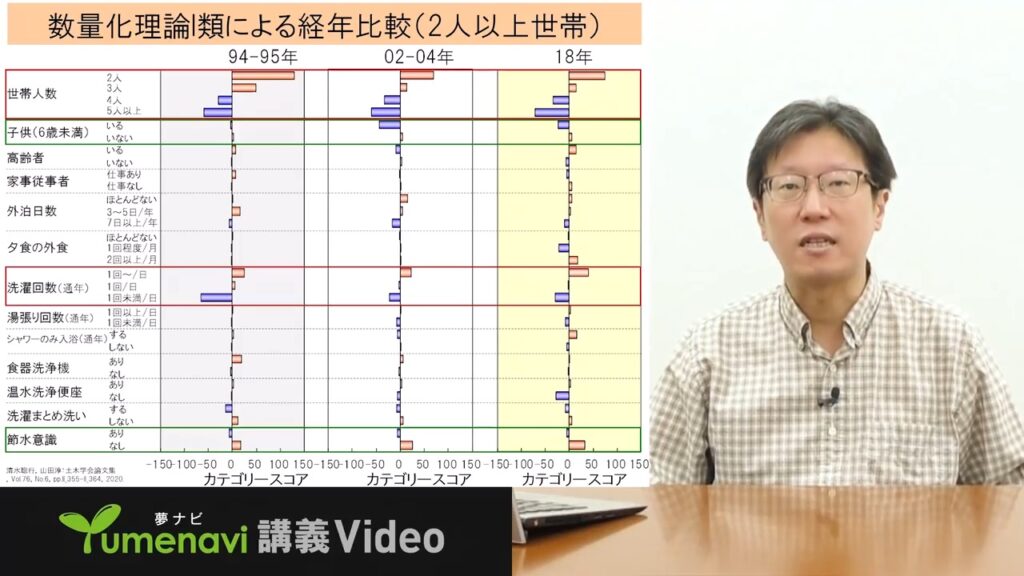 夢ナビ講義動画「健全な水循環創造のための上下水道事業とその今日的課題」