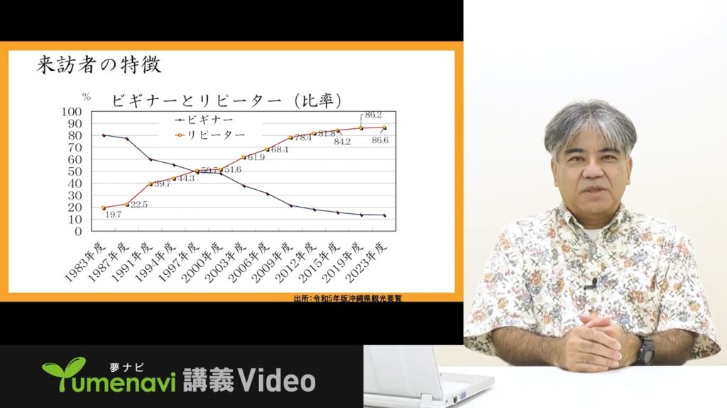 夢ナビ講義動画「沖縄とハワイの観光リゾートの発展について探る」
