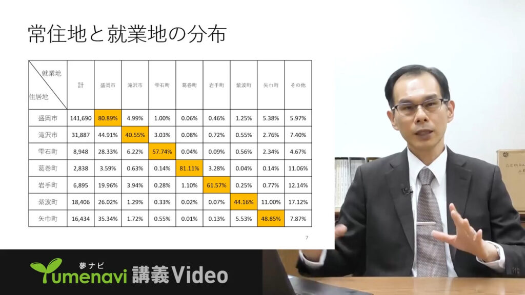 夢ナビ講義動画「観光による地域活性化を経済から考える」