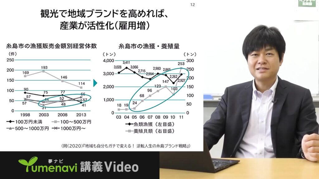 夢ナビ講義動画「地域を活性化させる方法を知ろう!」