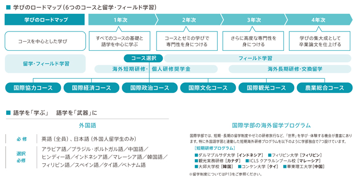 国際 グローバルに強い大学特集 テレメール進学サイト