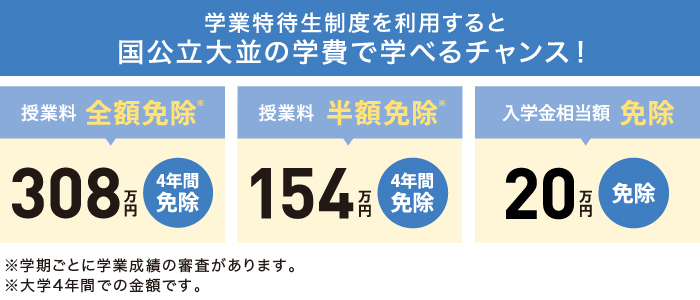 奨学金 特待生制度特集 テレメール進学サイト