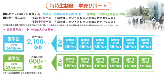 奥羽大学（歯学部・薬学部）