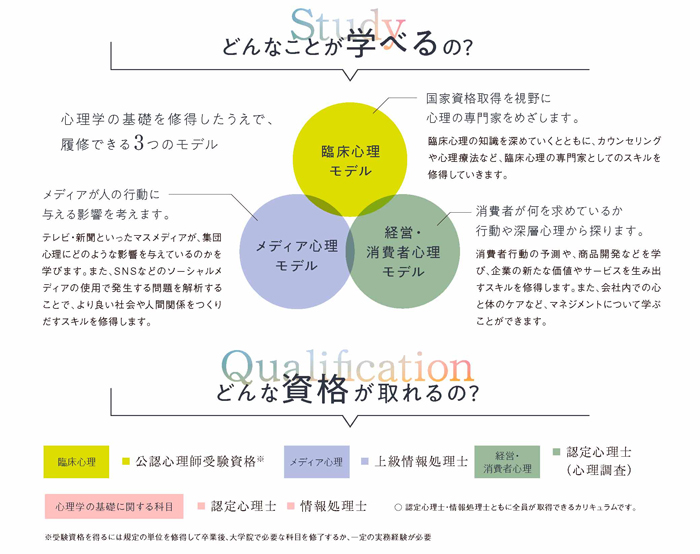 新増設大学 学部 学科特集 テレメール進学サイト