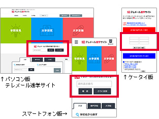 テレメールによる資料の請求方法